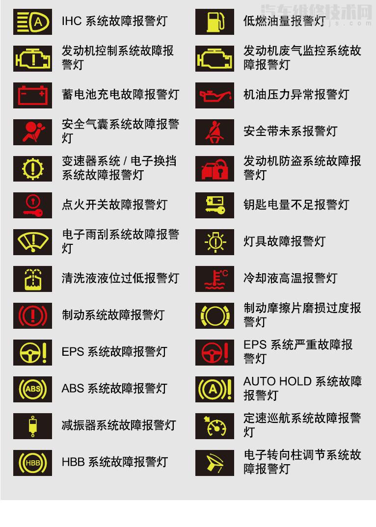 【红旗hs5仪表盘故障灯图解大全】图1