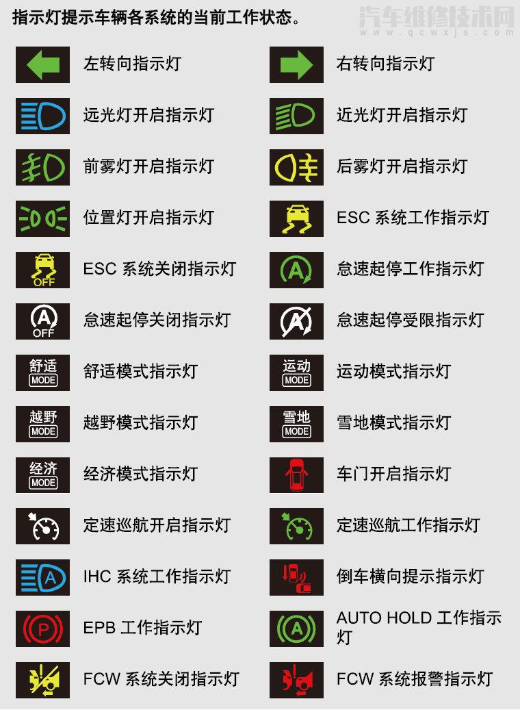 【红旗hs5仪表盘故障灯图解大全】图3