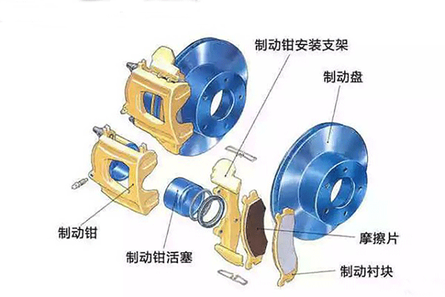 【盘刹的优缺点 盘刹的工作原理介绍（图解）】图1