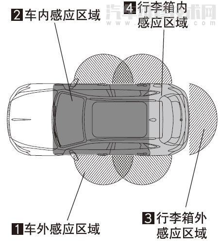 红旗HS5遥控钥匙有效范围是多少