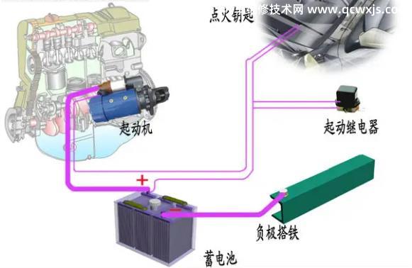 【汽车起动机无法启动的原因和排除方法】图1