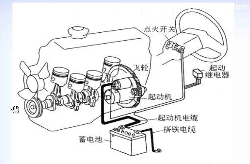 【汽车起动机无法启动的原因和排除方法】图3