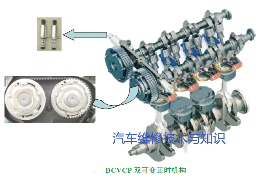 常见车型VVT内部控制部件结构图及原理解析