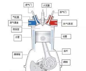 汽车发动机噪声大怎么办？