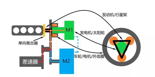 【油电混动车有哪些？好用吗？】图3