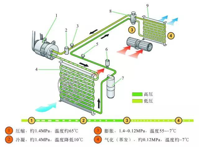 【汽车空调系统组成构造及工作原理图解】图3