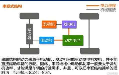 【混合动力汽车的定义是什么】图2