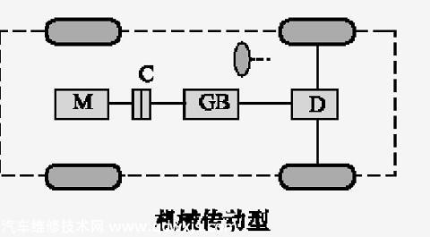 机械传动型纯电动汽车介绍