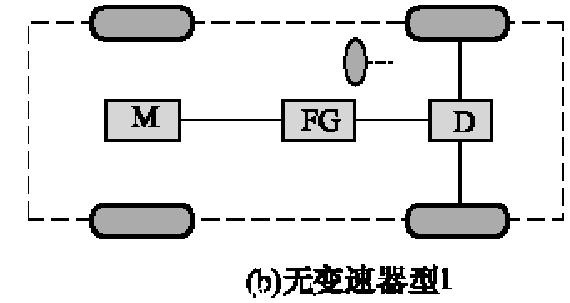 【无变速器型纯电动汽车介绍】图1