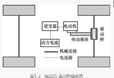 【无变速器型纯电动汽车介绍】图4