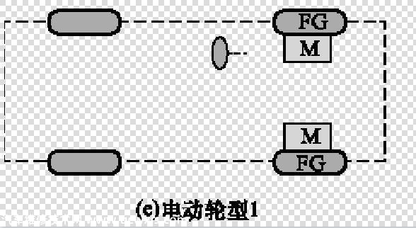 ​电动轮型纯电动汽车（轮毂电动机分散型纯电动汽车）介绍