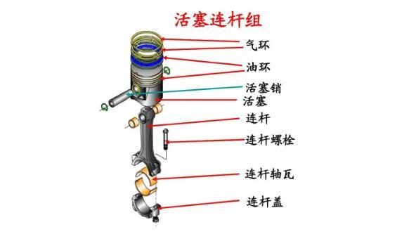 活塞连杆组由哪几个部分组成