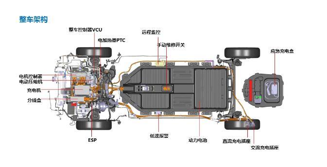 【纯电动汽车的基本组成结构有哪些】图2