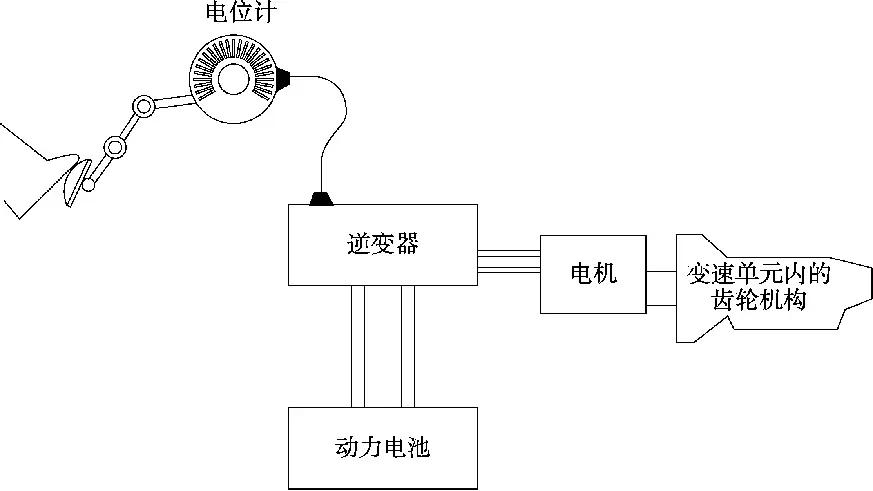 ​纯电动汽车的驱动原理是什么