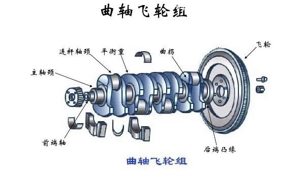 曲轴各部位名称图片图片