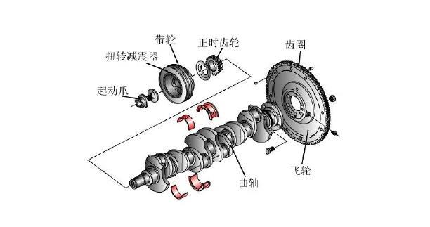 曲轴带轮和扭转减振器的作用
