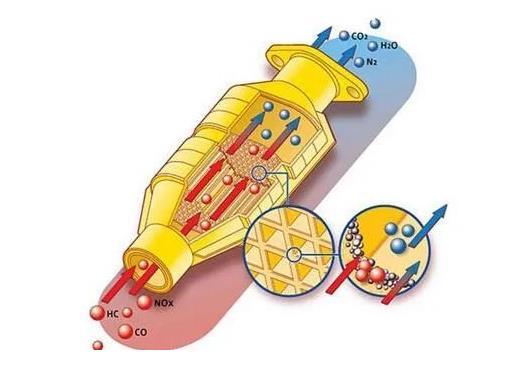 【宝马三元催化器坏了有什么症状？多少钱一个？有必要清洗吗？】图3