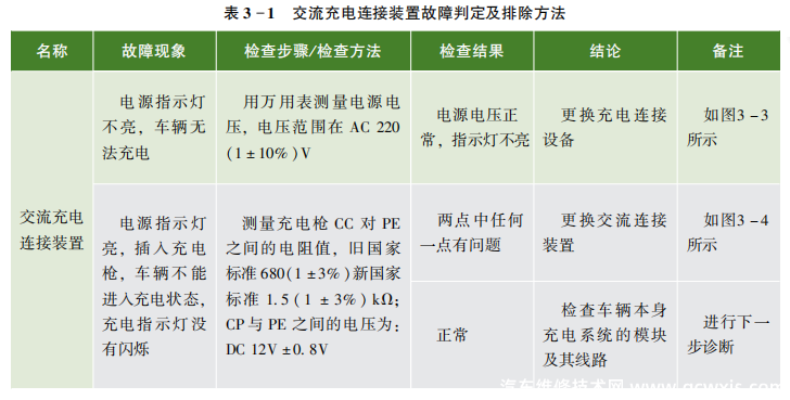 【电动汽车交流充电连接装置检修技巧】图2