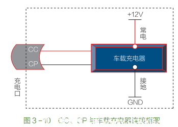 【电动汽车交流慢充故障检修技巧 】图2