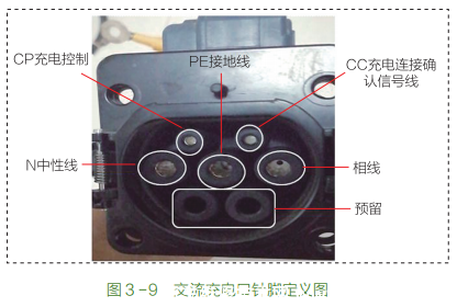 【电动汽车交流慢充故障检修技巧 】图1