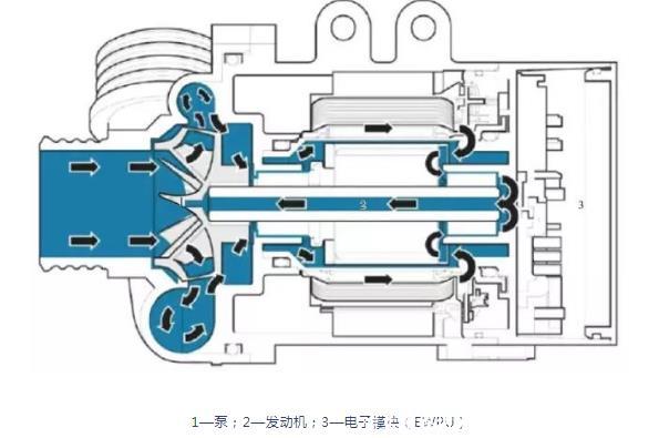 电动冷却液泵的作用和工作原理