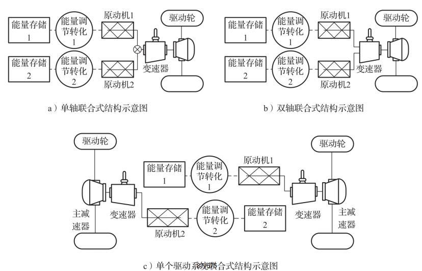 并联式混合动力汽车动力总成的结构形式