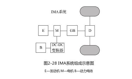 本田IMA混合动力系统介绍