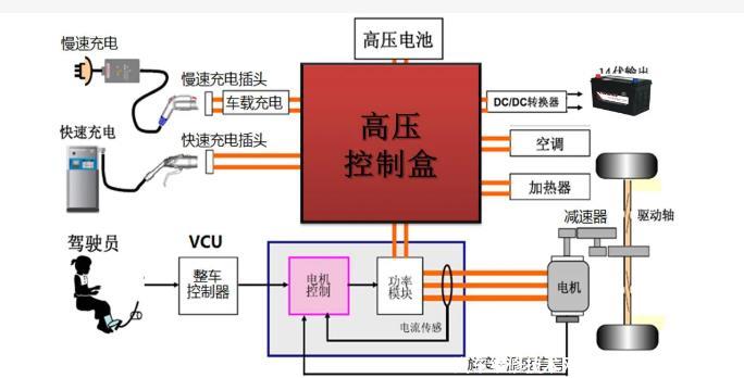 电动汽车的高压系统安全防护措施有哪些