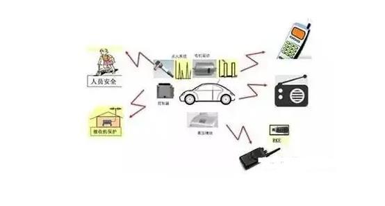 电动汽车抑制电磁干扰有哪些措施？