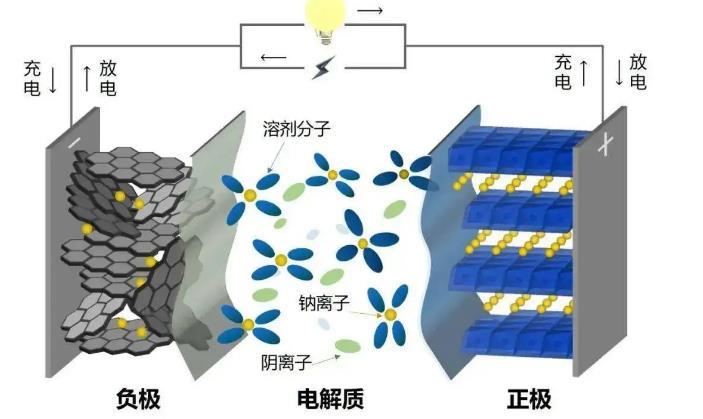 锂离子电池的优缺点是什么？