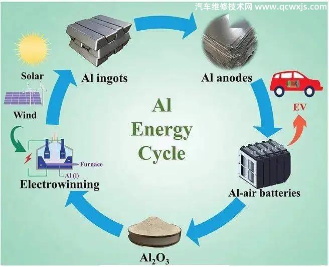 铝空气电池的工作原理（图解）