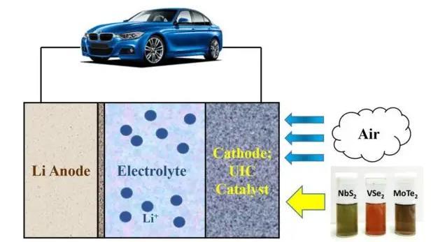锂空气电池的工作原理（图）