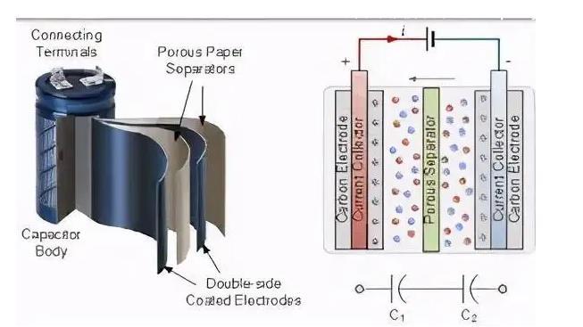 超级电容器的组成结构（图）