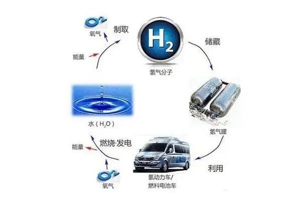 燃料电池是什么电池