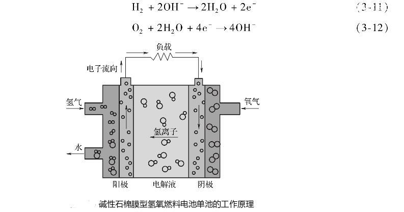 碱性燃料电池的工作原理与特点介绍