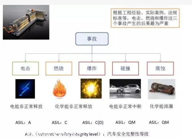 动力电池安全技术有哪几个方面