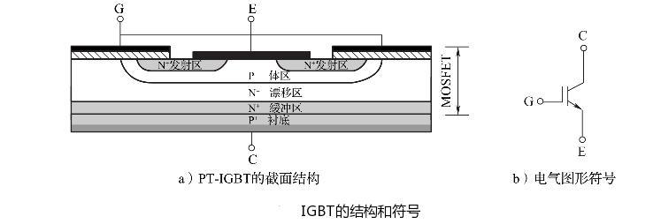 IGBT的结构与工作原理