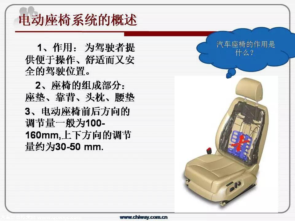 【汽车电动座椅系统的组成构造与工作原理（PPT图解）】图4