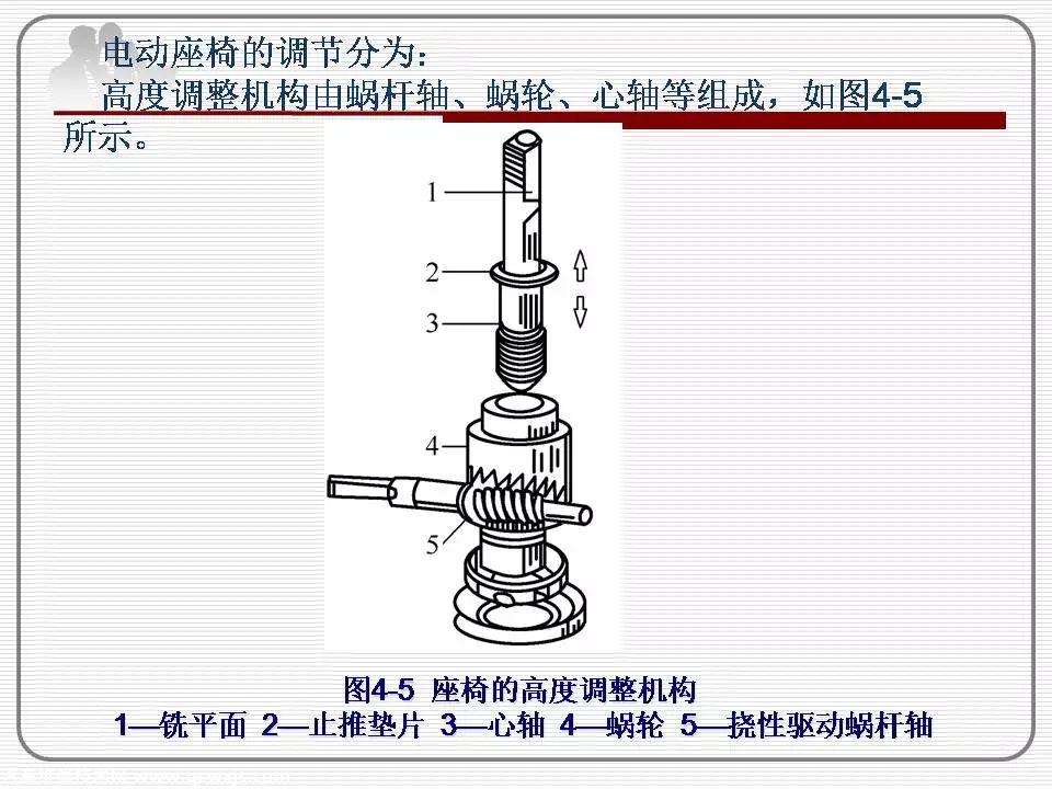 汽车电动座椅系统的组成构造与工作原理（PPT图解）