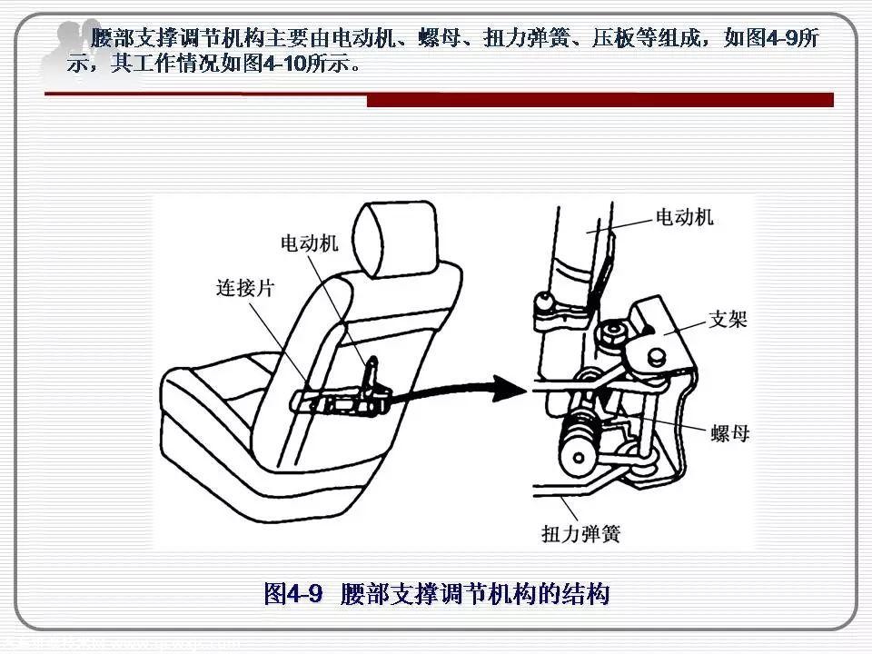 汽车电动座椅系统的组成构造与工作原理（PPT图解）