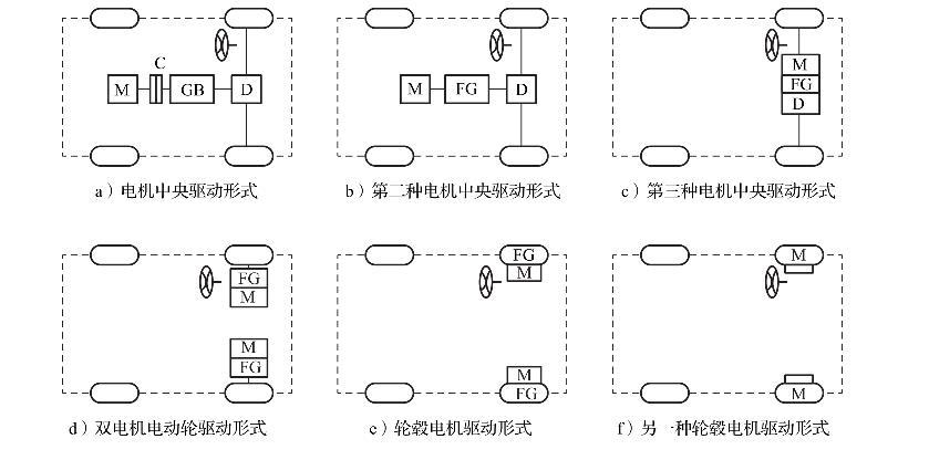 电动汽车电驱动系统的结构形式有哪些？