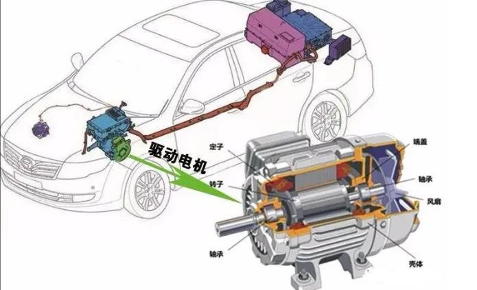  电动汽车驱动电机有什么特性要求