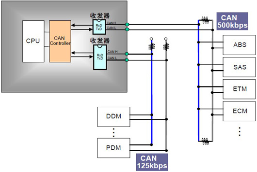 【CAN协议的基本参照模型   CAN 和标准规格】图2