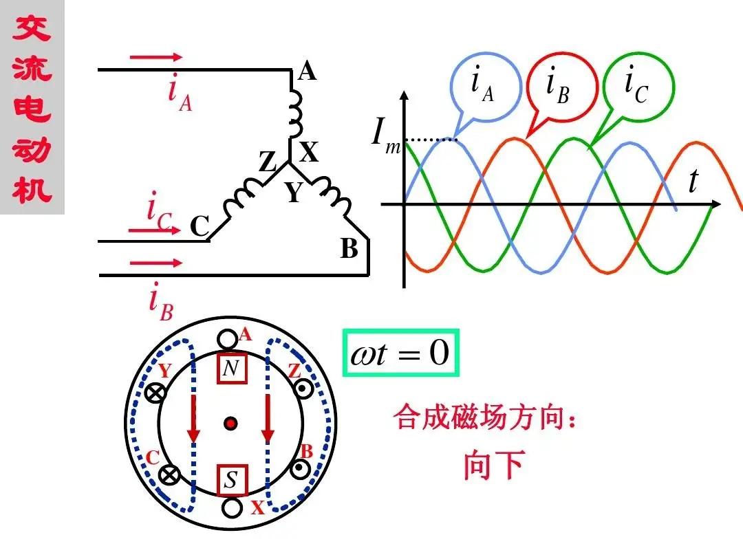 交流异步电机有什么特点