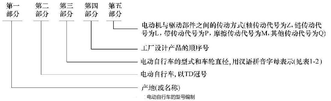 电动自行车型号的命名规则和含义