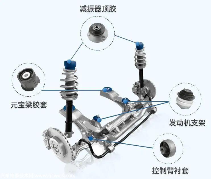 【宝马底盘胶套多少公里换？全车底盘胶套包括什么？】图2