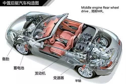 【什么是前置后驱、前置前驱、后置后驱、中置后驱】图4