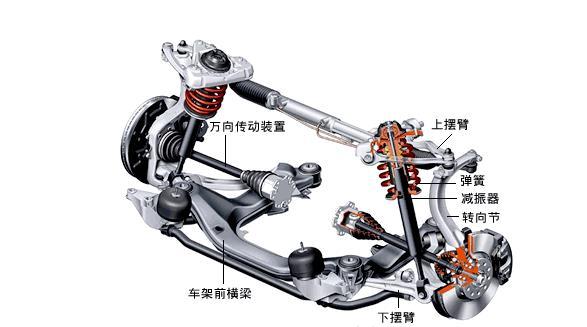 麦弗逊悬架、双叉臂悬架、多连杆悬架的优缺点