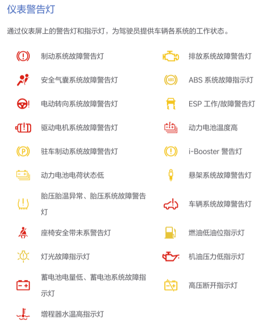理想ONE电动汽车仪表故障指示灯大全图解