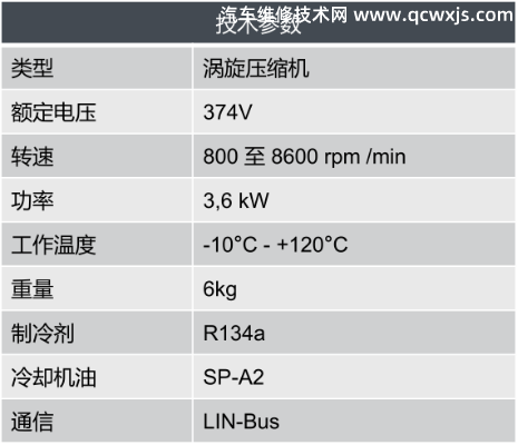 【 PHEV汽车空调电动压缩机、高压电阻加热器PTC工作原理】图2